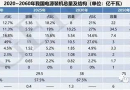 齊齊哈爾首份碳達(dá)峰碳中和系統(tǒng)方案出爐：2060年中國(guó)將淘汰煤電