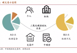 黑龍江值得收藏  碳中和核心術(shù)語、名詞大全