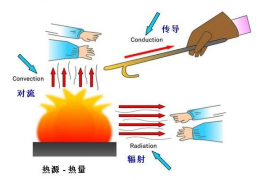 佳木斯低溫輻射電熱地膜采暖特性分析