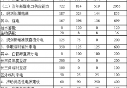 佳木斯電力供需平衡紅色預警！安徽電力供應保障三年行動方案（2022-2024）印發(fā)