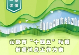 雞西北京十四五低碳方案：到2025年培育一批碳績效領(lǐng)先的低碳領(lǐng)跑者企業(yè)和公共機構(gòu)