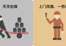 雞西煤改電，到底改了什么？ 十張圖給你答案