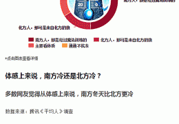 大慶哈爾濱電地暖施工的七大注意事項！